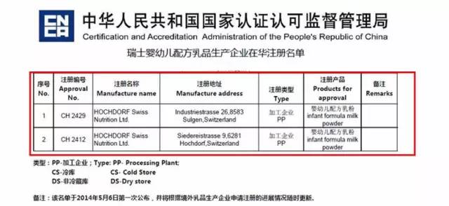 康喜高高 瑞士工廠的自信之源，奶粉品質的卓越之選